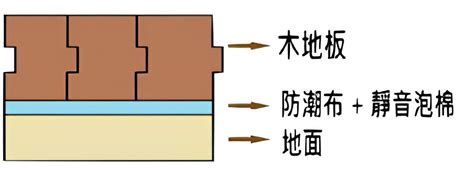 地板裝飾|居家裝修地板全解，設計師教你挑地板材料 